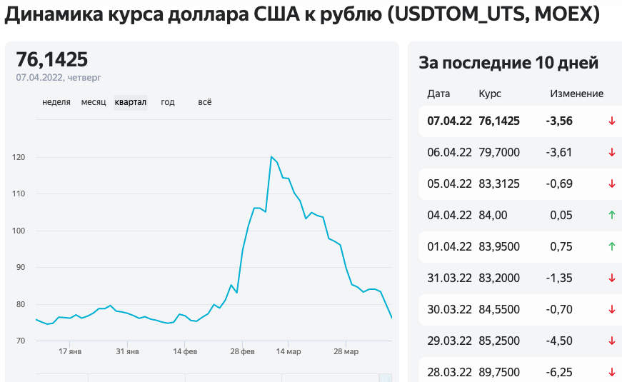 snimok_ekrana_20220407_v_104604.png