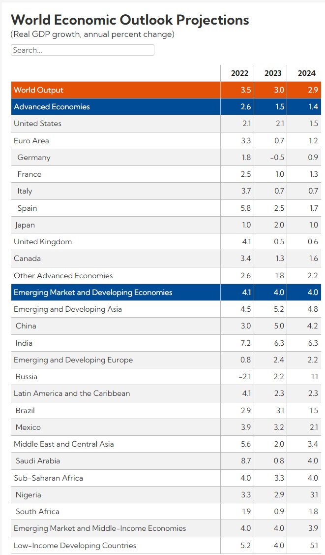 world_economic_outlook_october_2023__navigating_global_divergences___wwwimforg.jpg