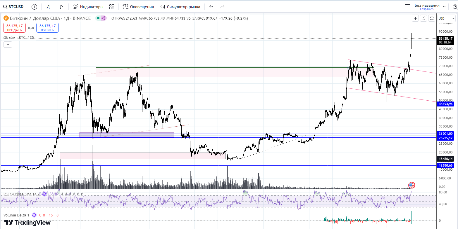 btcusd121124.png