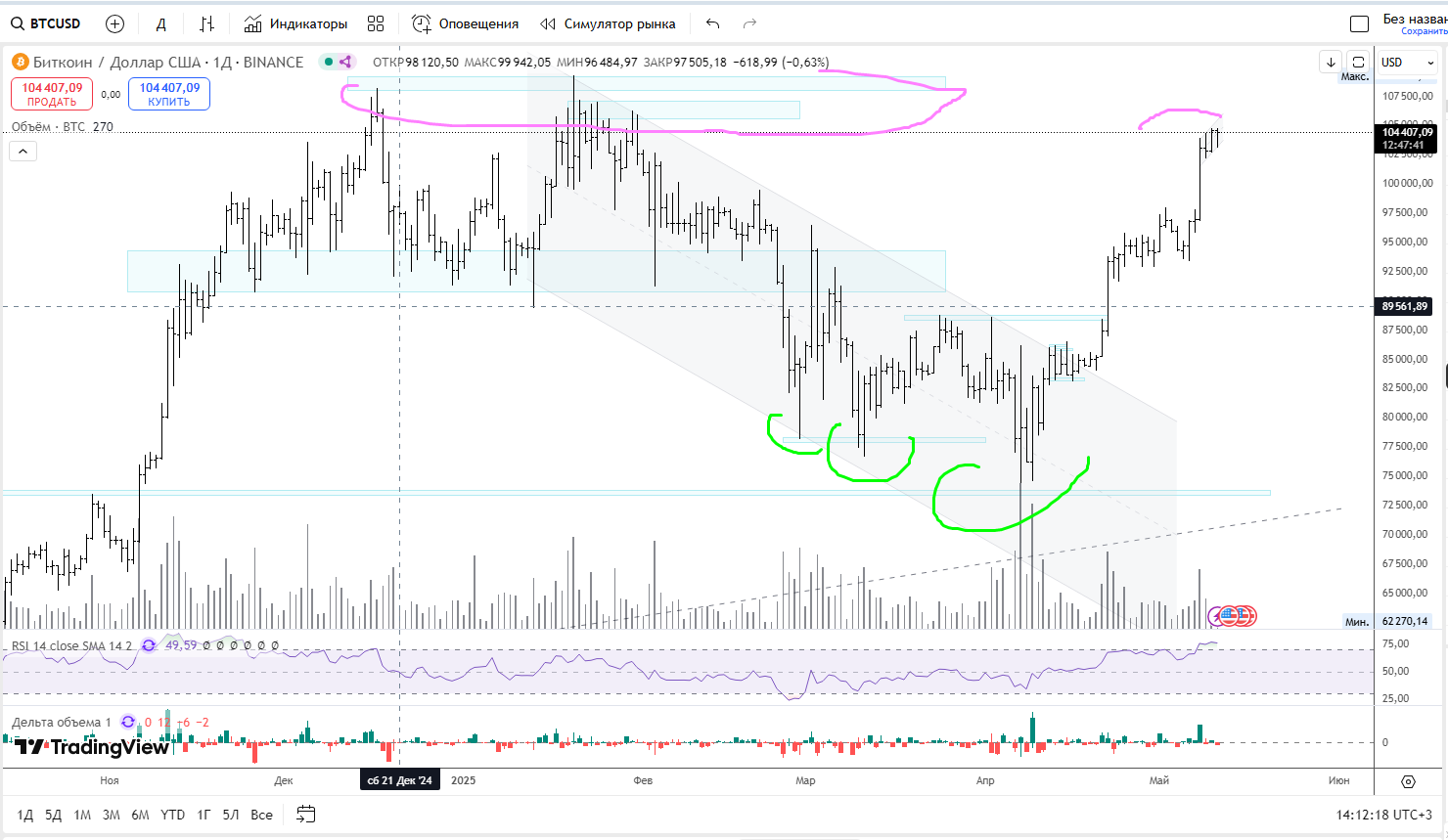 btcusd110525.png