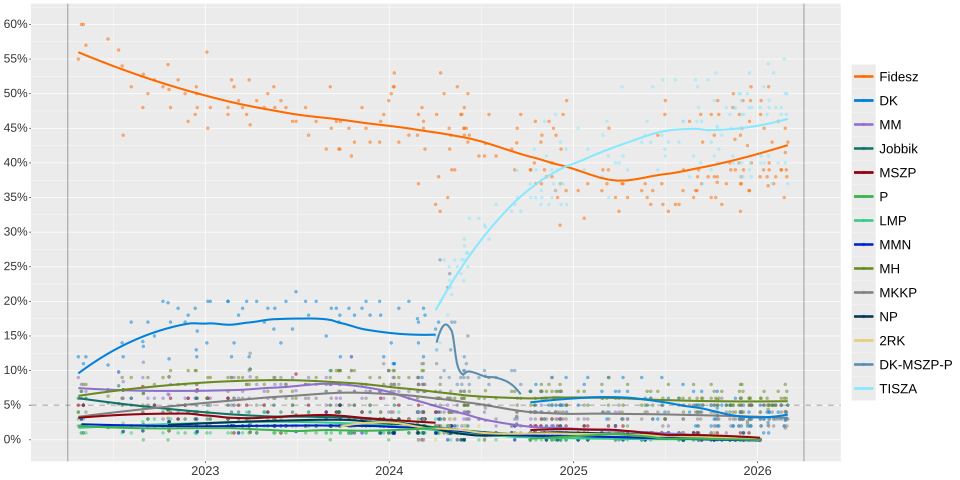 2026_hungarian_election_pollssvg.png