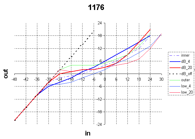 1176_graph.gif