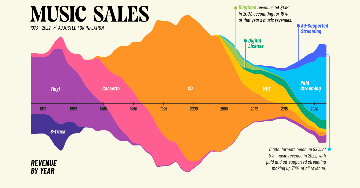 musicindustryrevenues2023_share.png