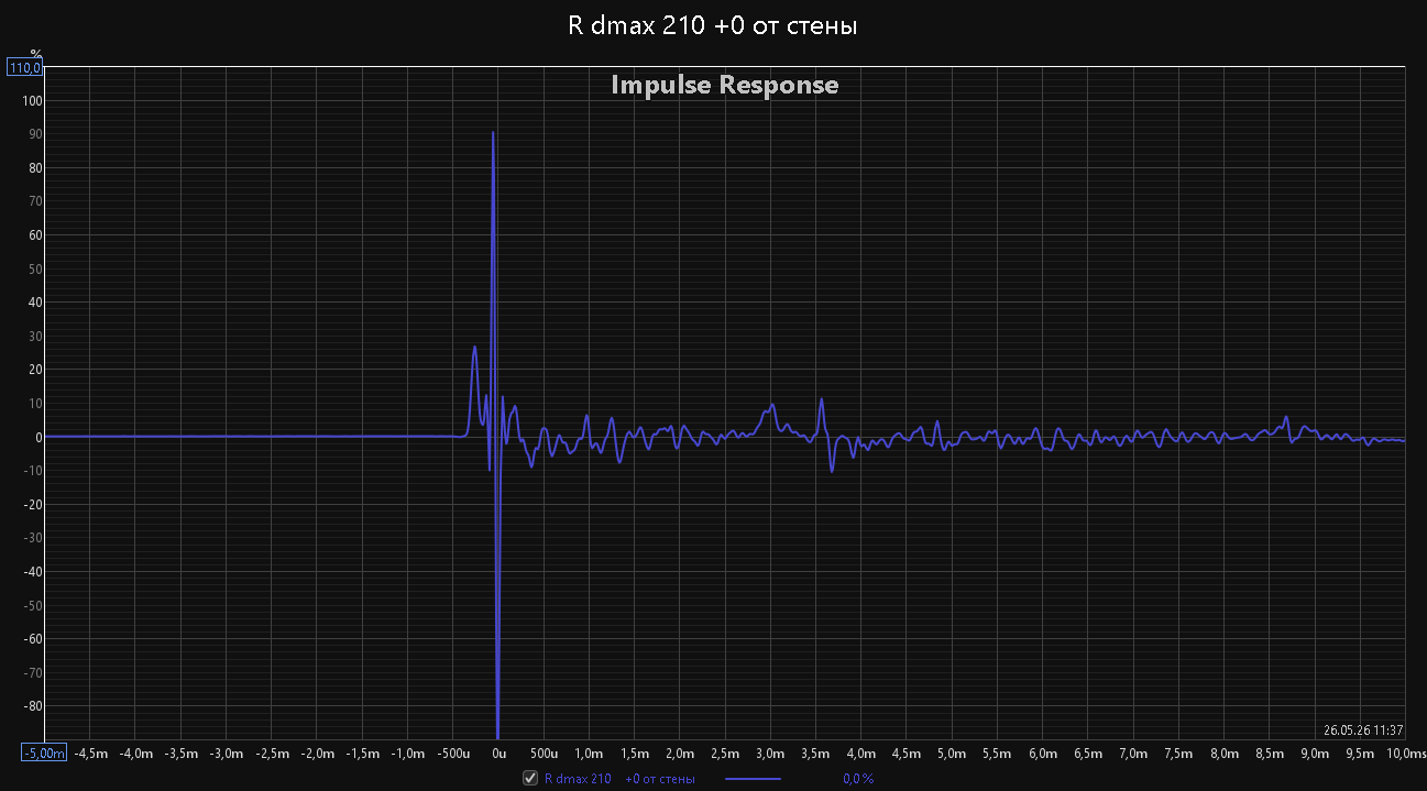 r_dmax_210____0_ot_steni.png