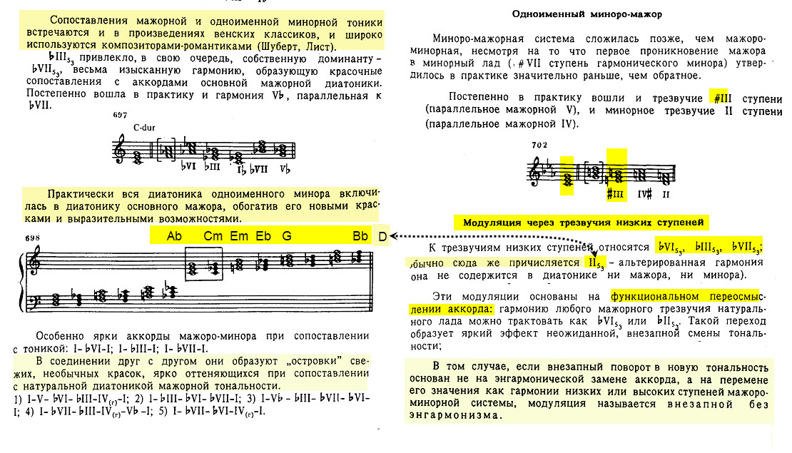 Чем отличается секстаккорд от аккорда с секстой, как используется интервал секста